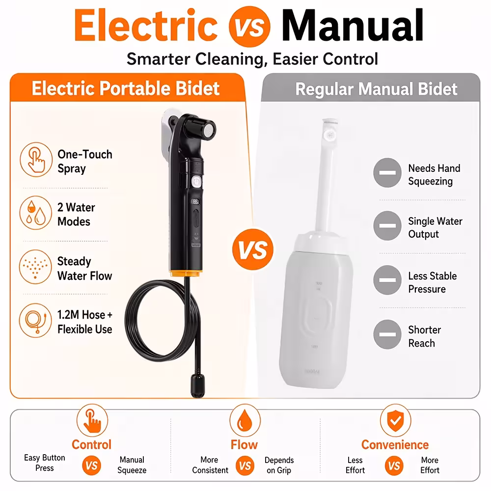 Electric portable bidet