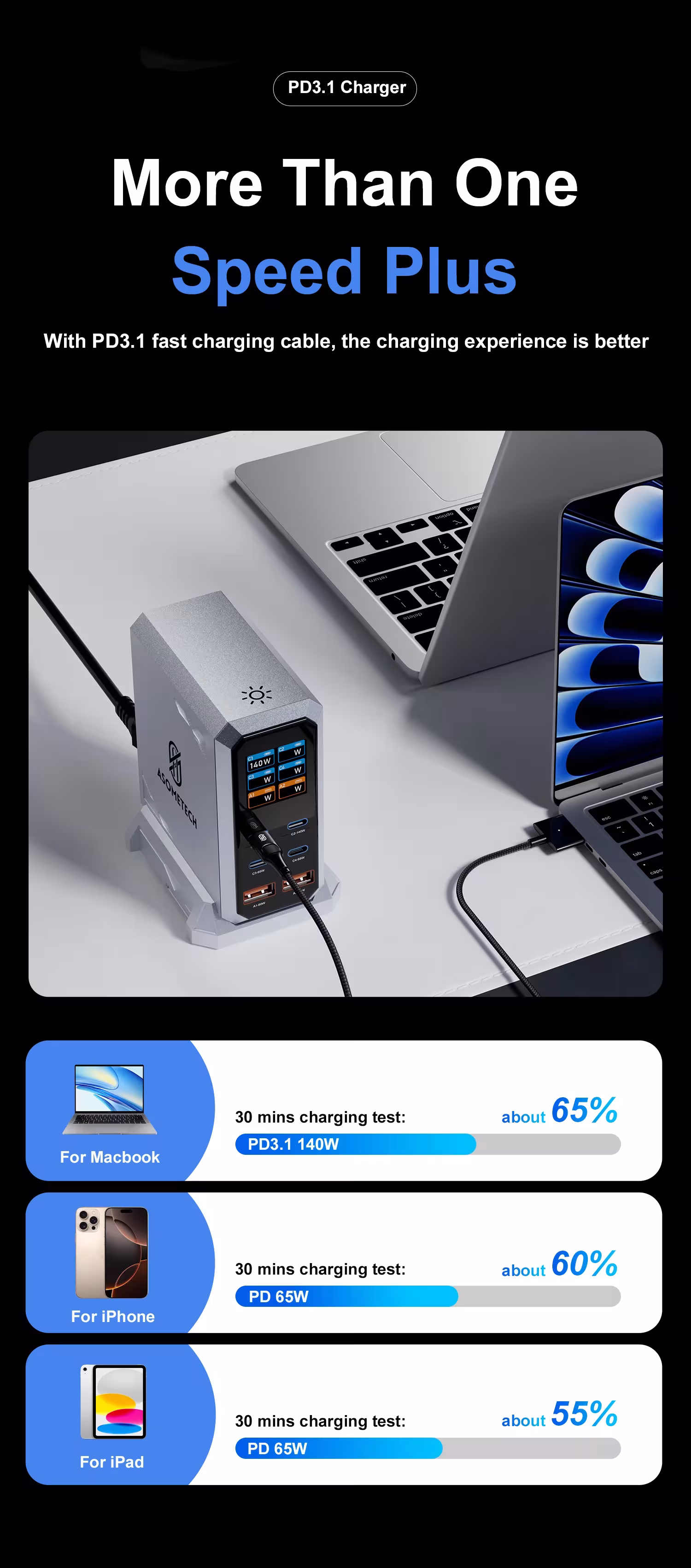 240W GaN įkroviklis
