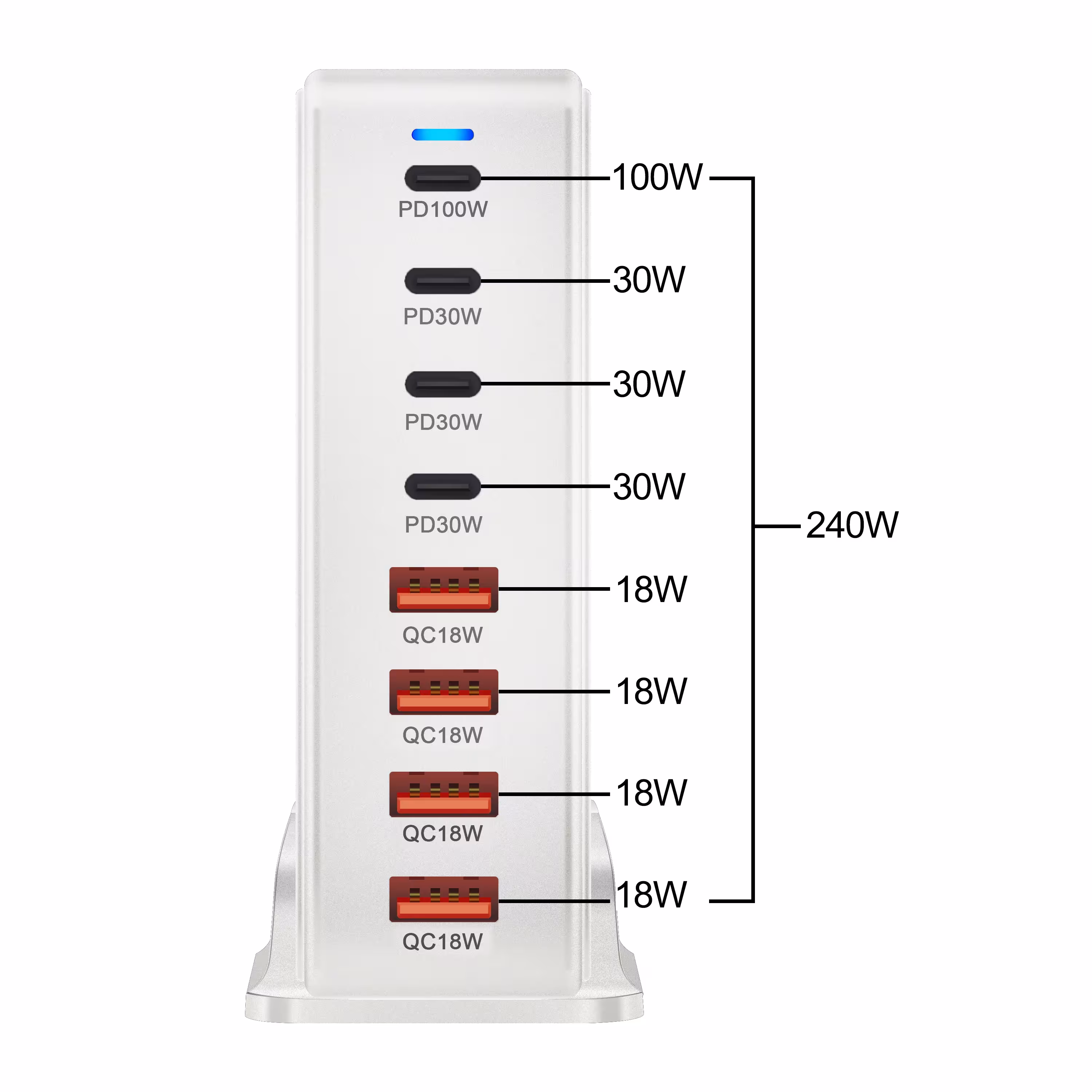 Chargeur de bureau GaN
