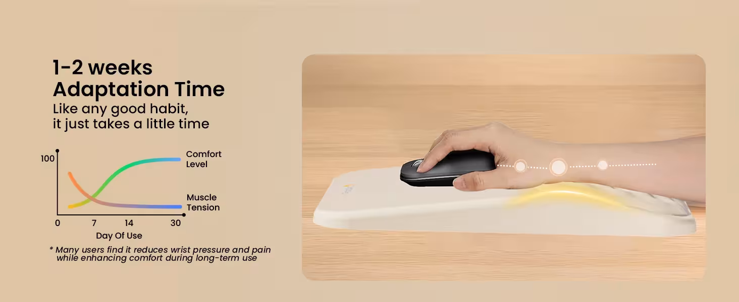 tapis de souris ergonomique