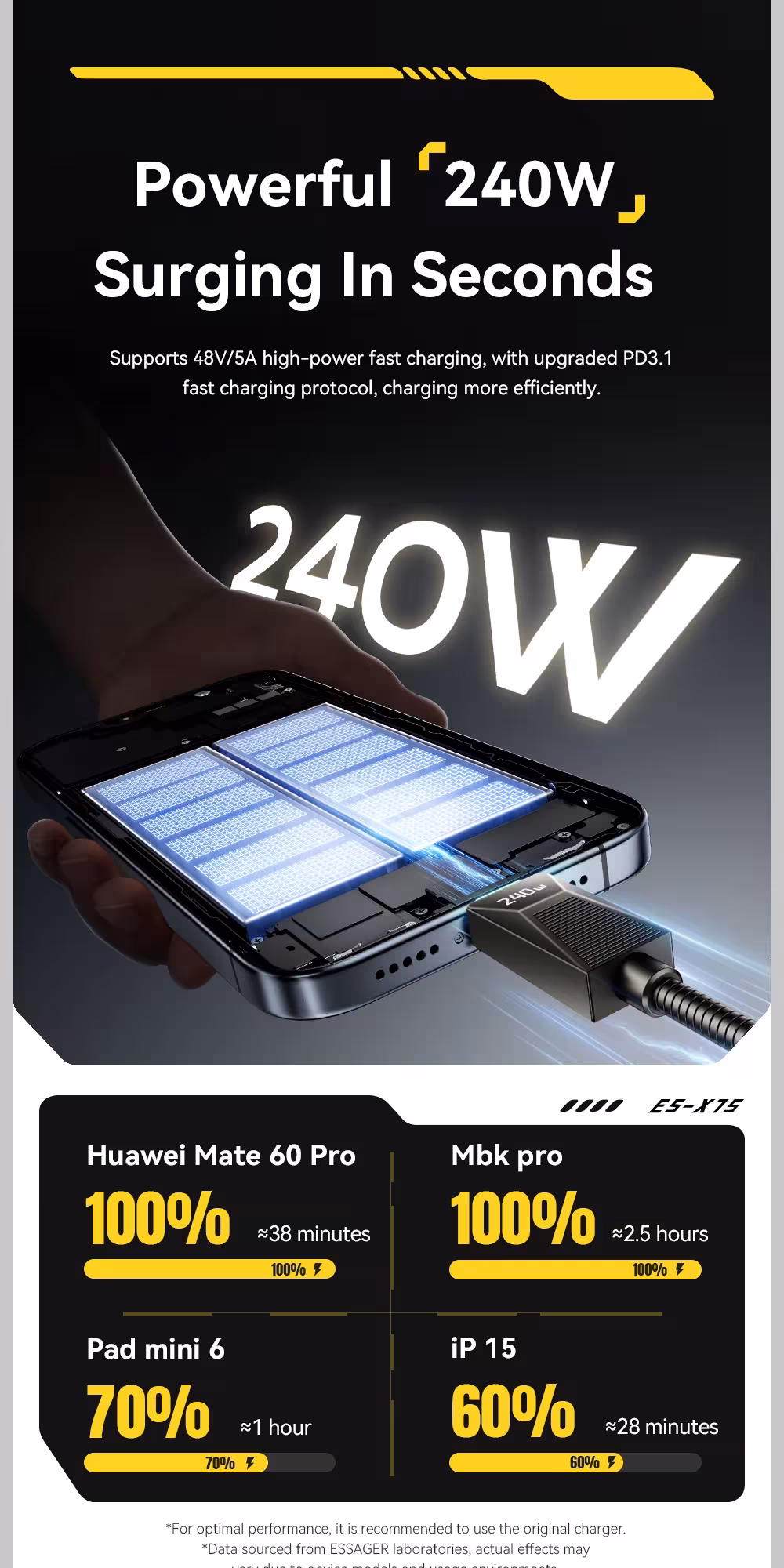Câble Type-C 240W
