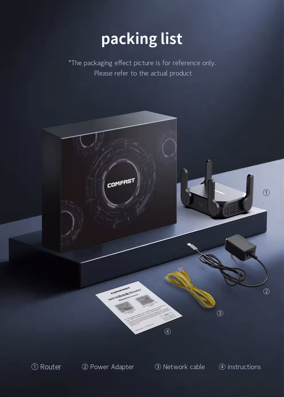 WiFi 6 router