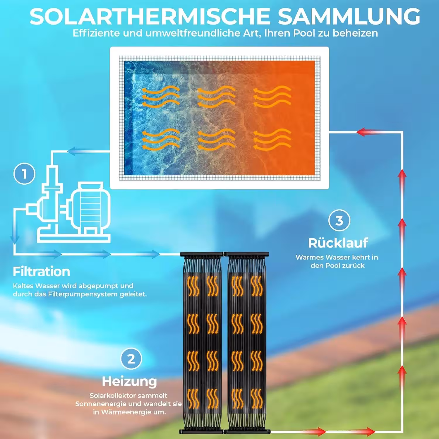 solar collector for swimming pool
