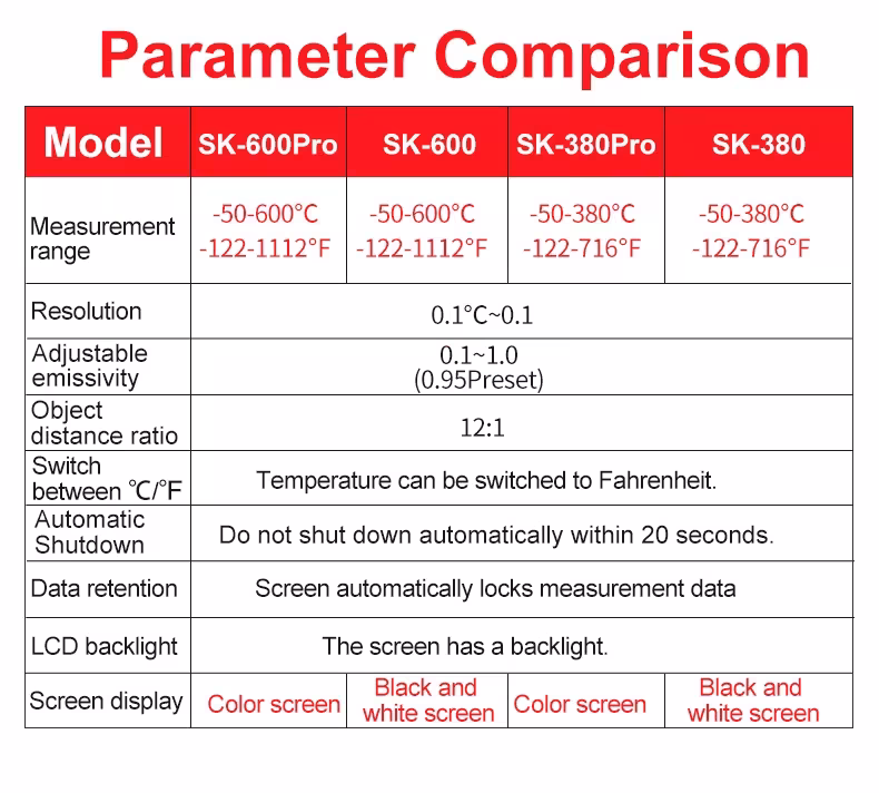Infrared thermometer