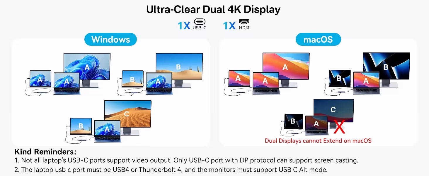 Station d'accueil USB-C