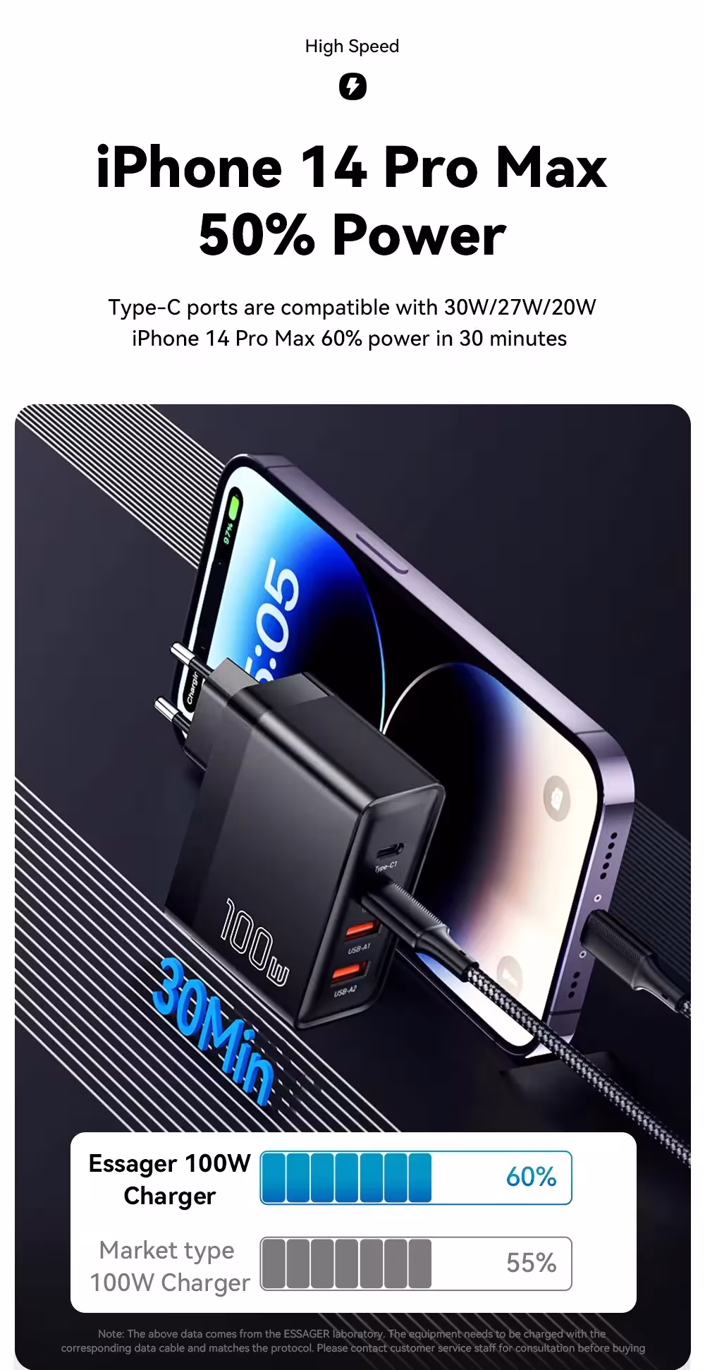 Chargeur GaN 100W
