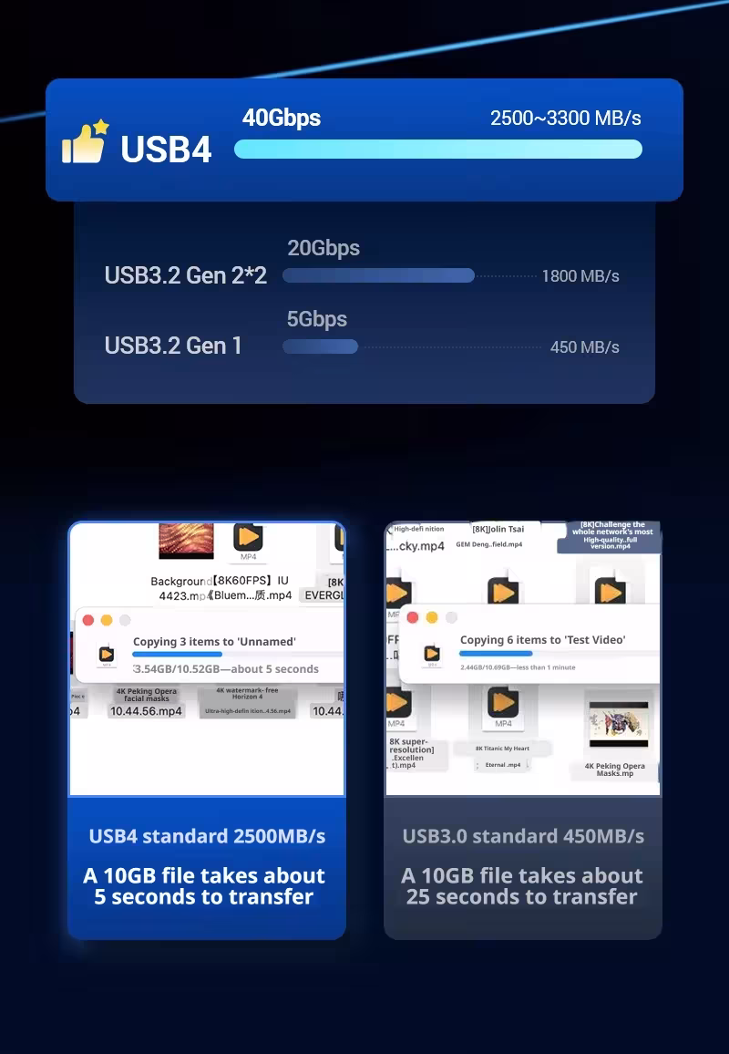 Cavo USB4 di tipo C