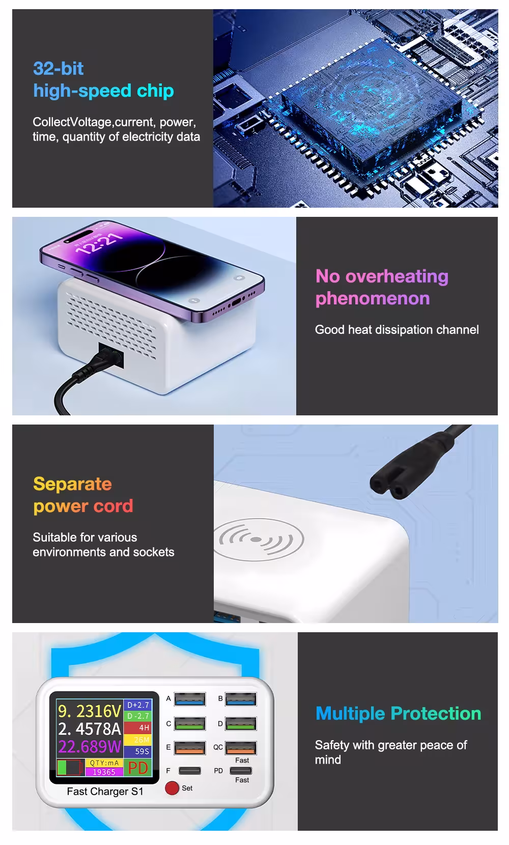 wielofunkcyjna ładowarka USB-C