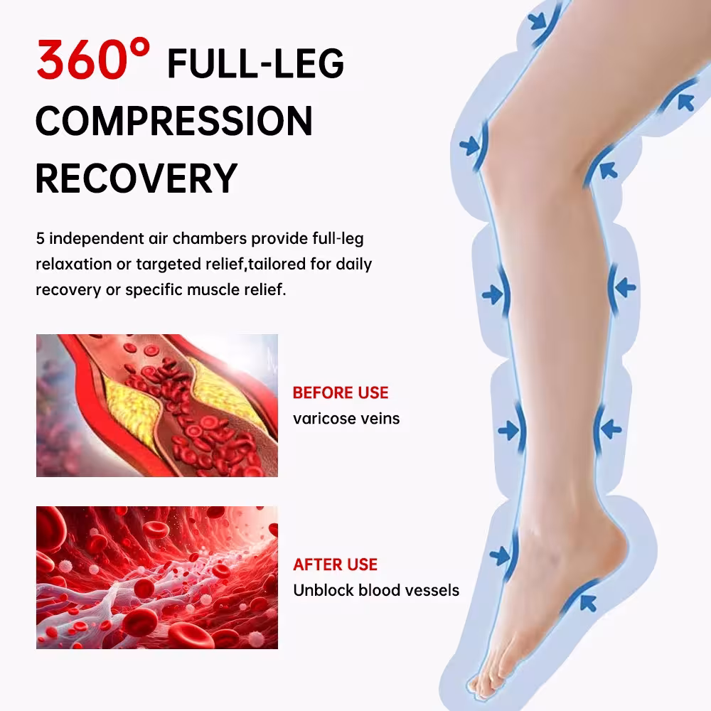 Massager pour les jambes à compression