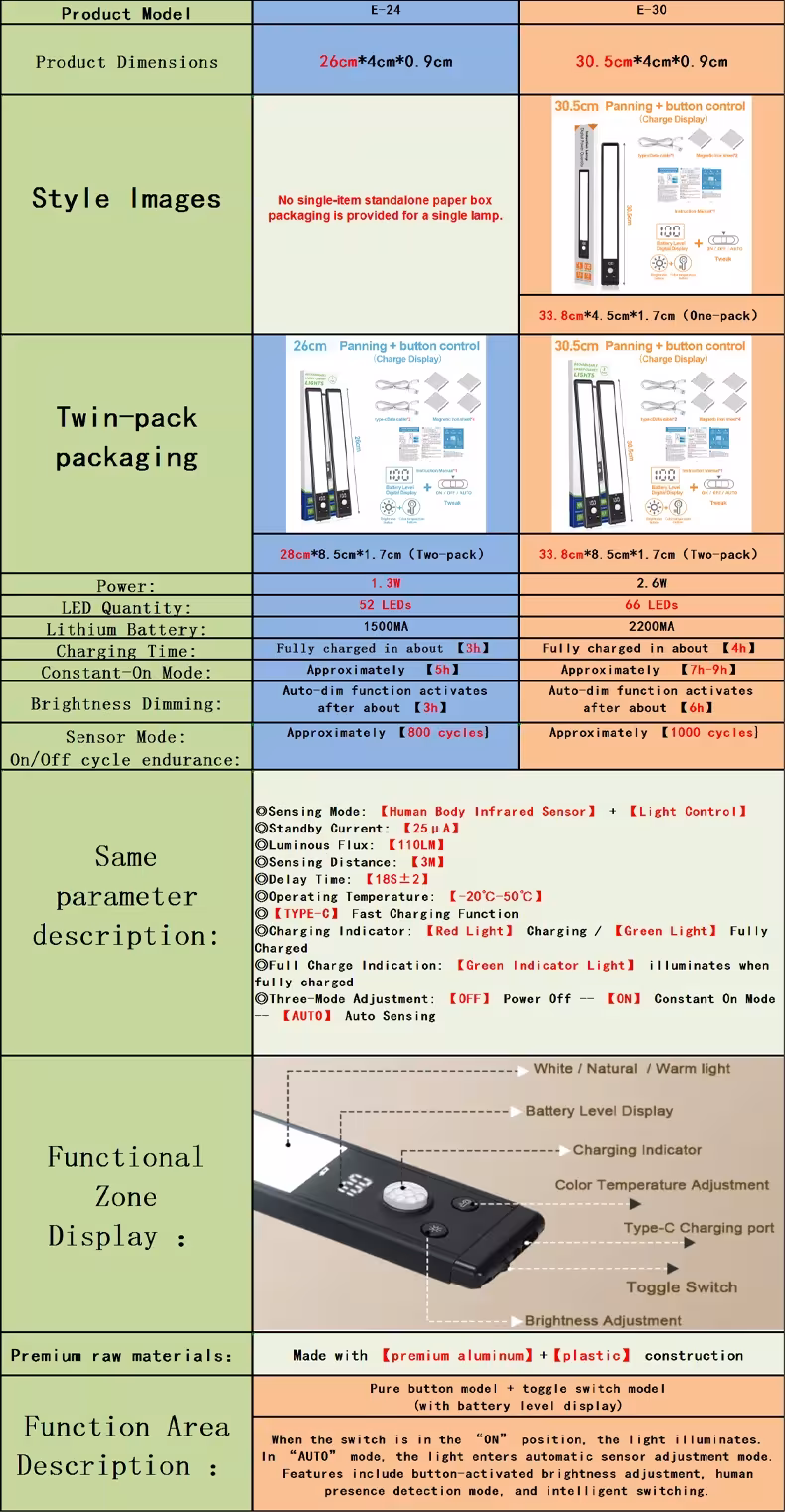 motion sensor LED lamp