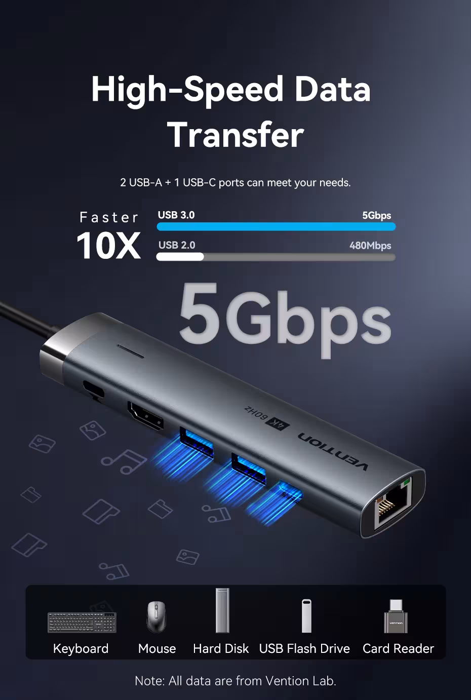 Concentrador USB-C