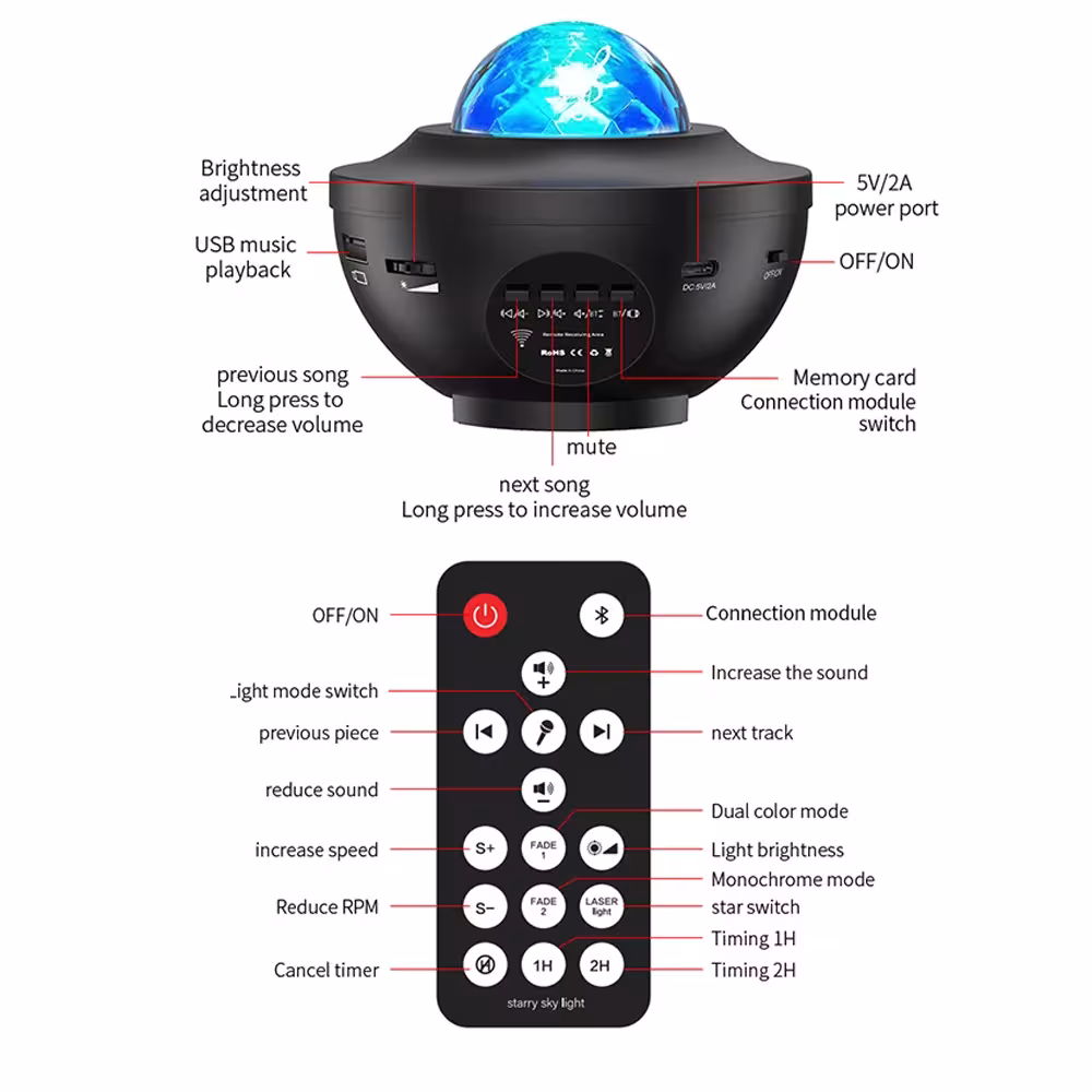 projecteur de ciel étoilé