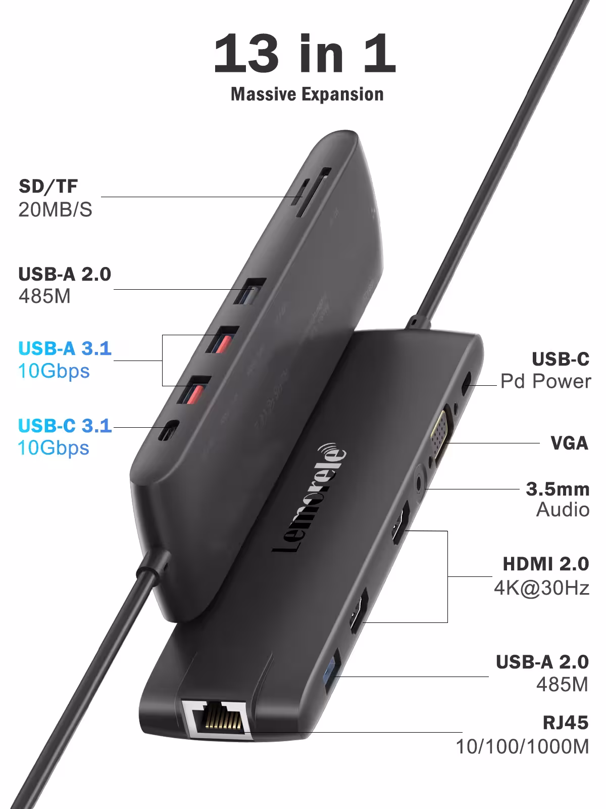 USB C dokavimo stotelė