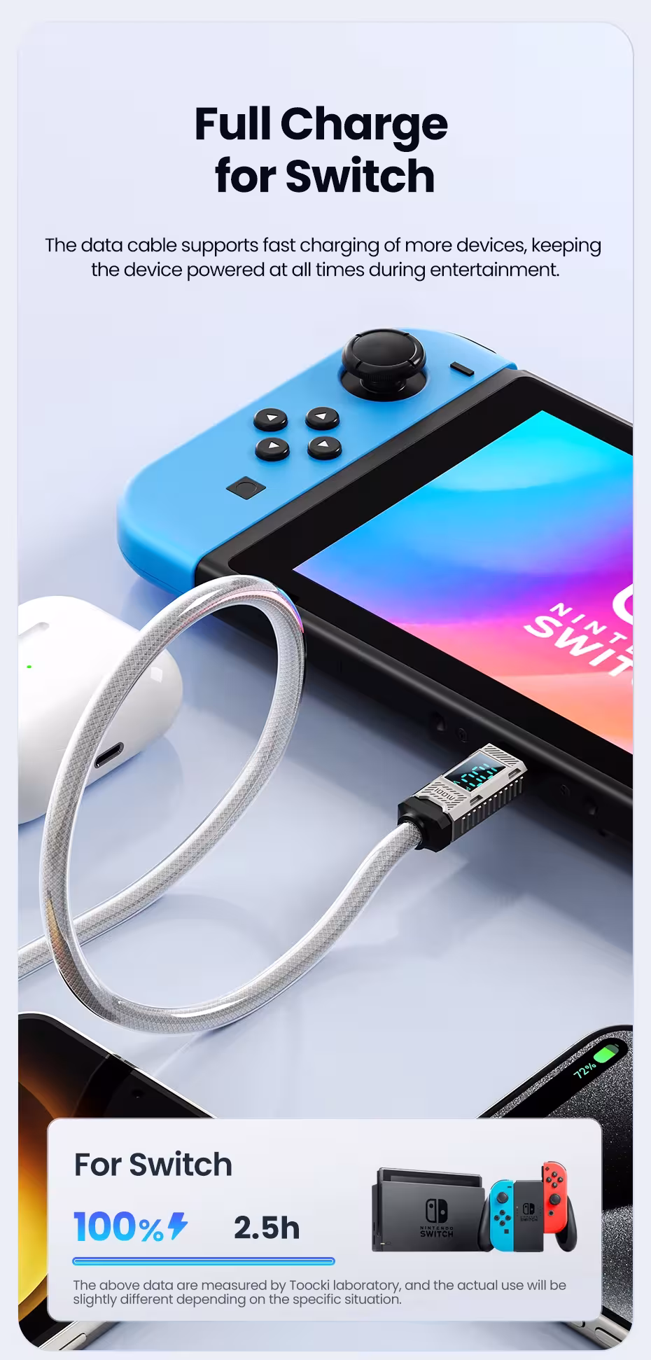 USB-C cable 100W