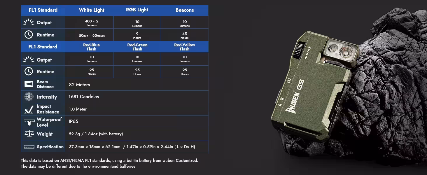 lampe rechargeable EDC