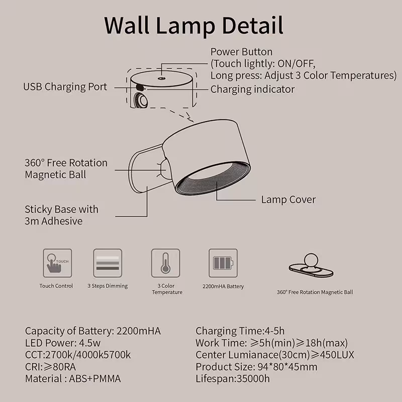 LED wall lamp