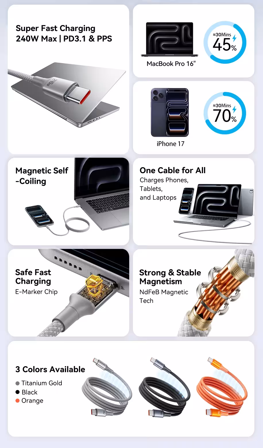 câble USB-C magnétique 240 W