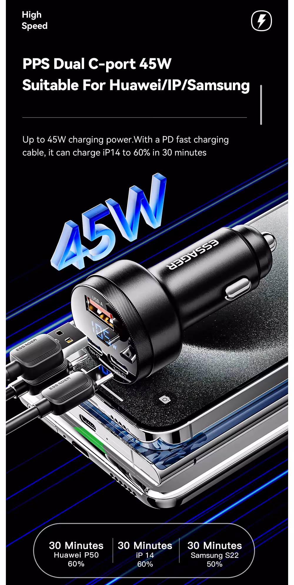cargador de coche rápido de 105W