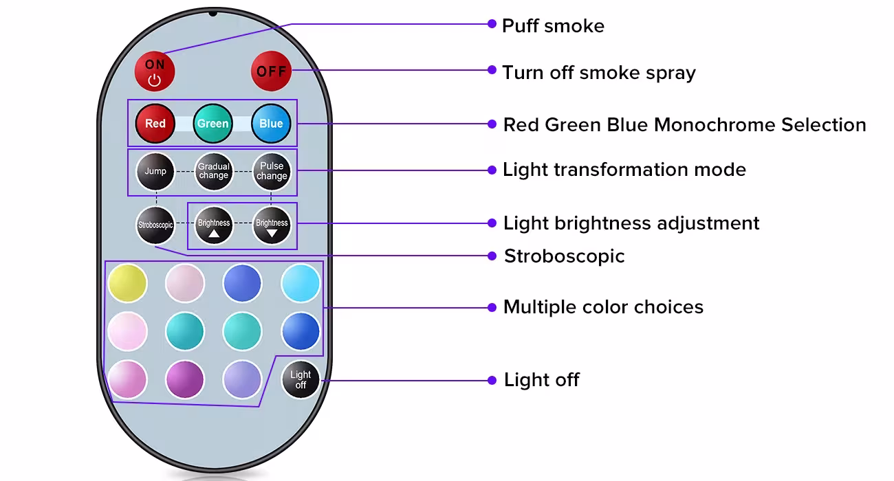 máquina de humo de 500W