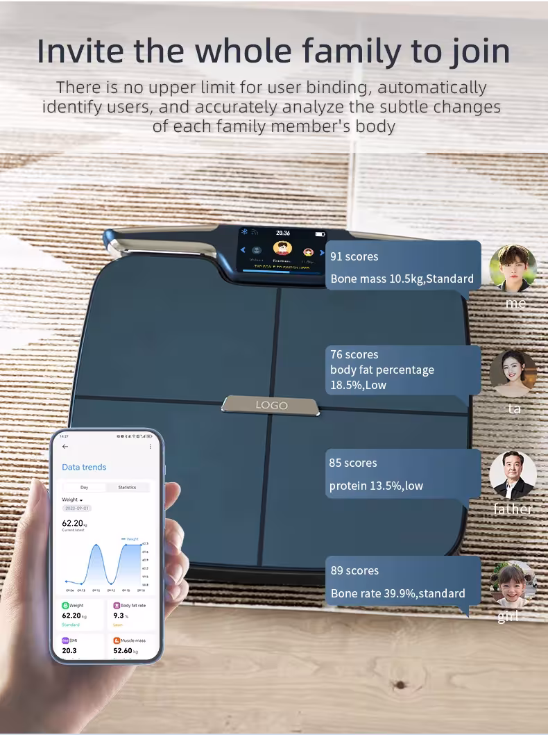 smart WiFi equilibrio