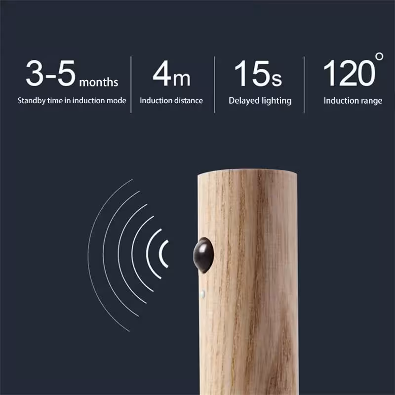 Lampe LED avec détecteur de mouvement