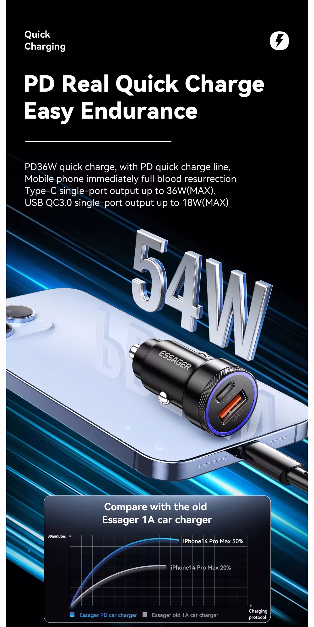 54W car charger