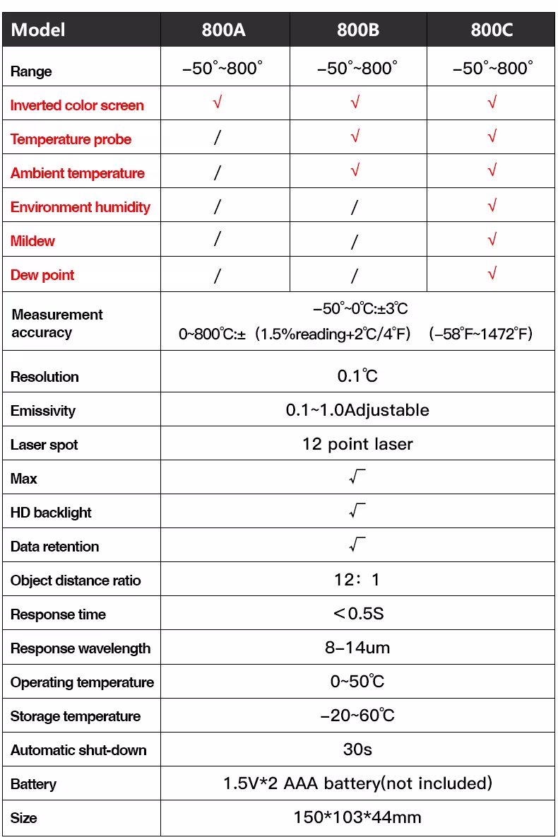 laser à thermomètre infrarouge