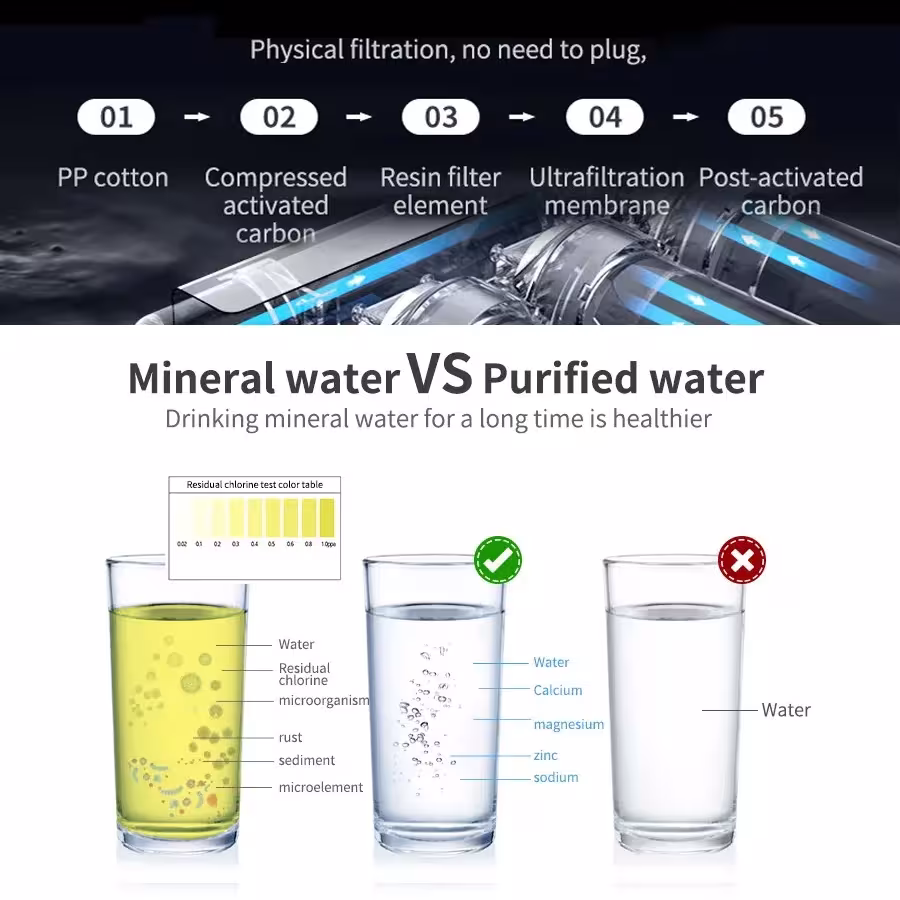 kitchen water purification system