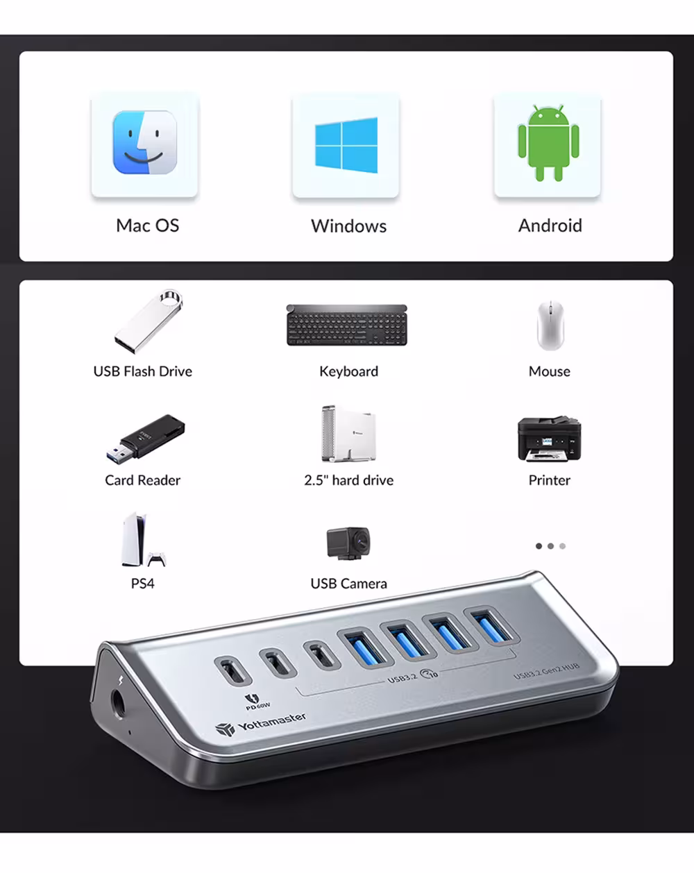 Divisor USB 7 en 1