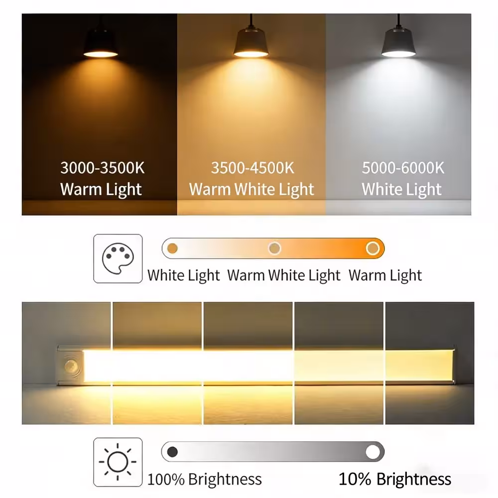 LED judesio jutiklio šviestuvas