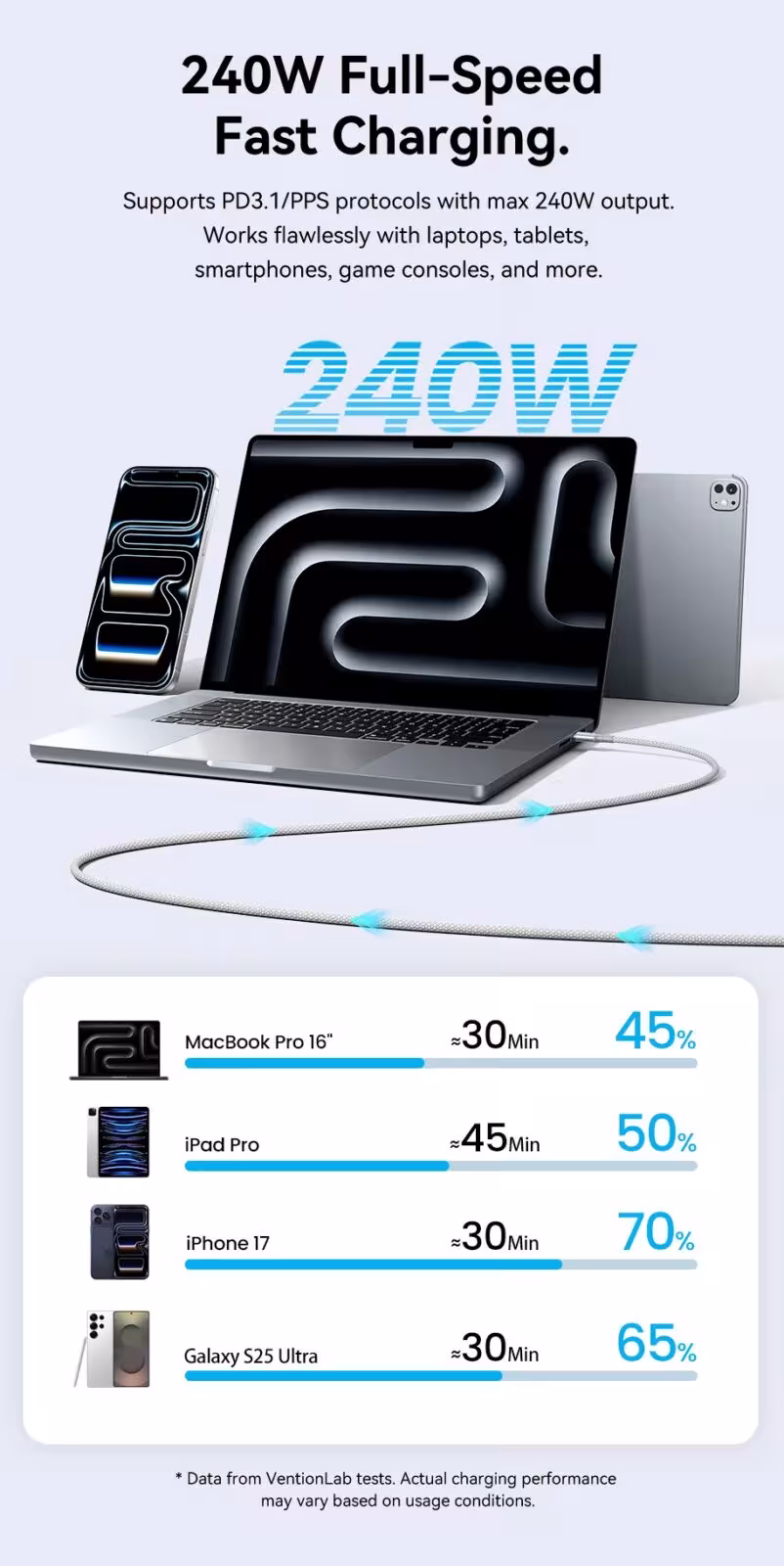 câble USB-C magnétique 240 W