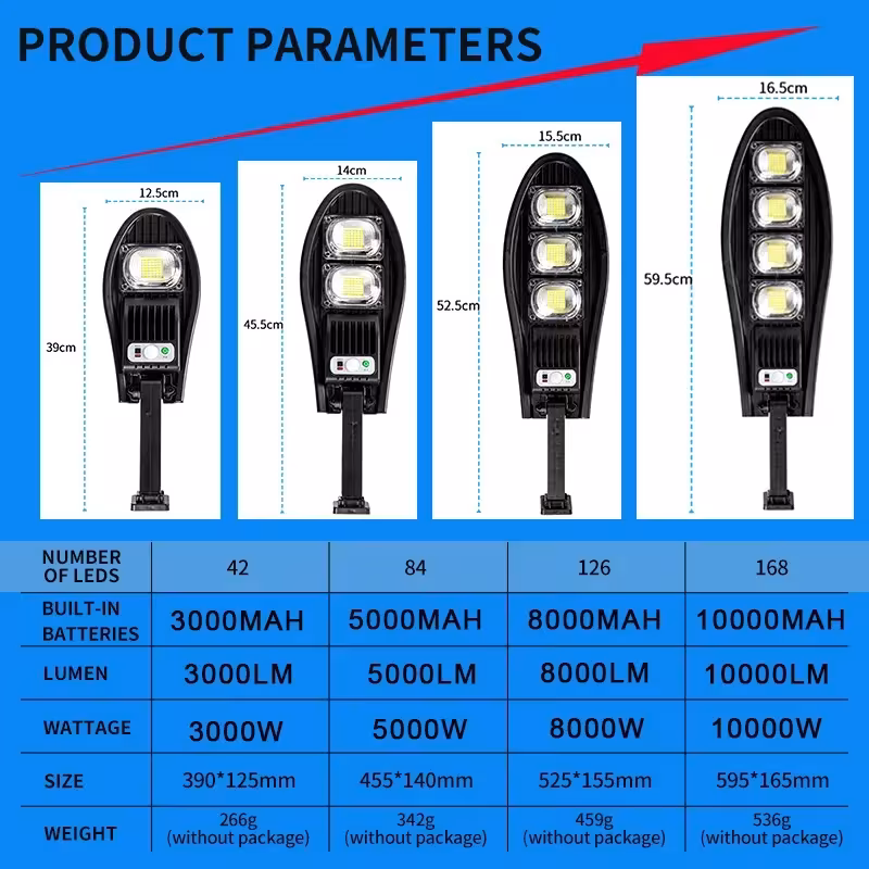 solar light with sensor