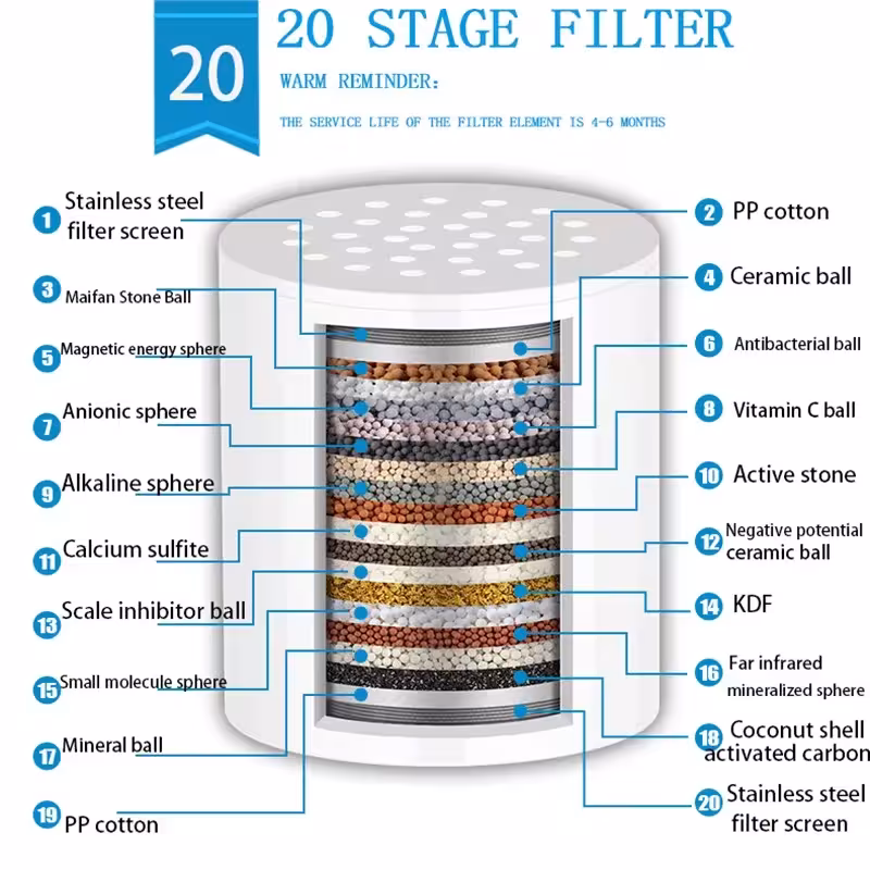 Filtre à eau de douche à 15 étapes pour éliminer le chlore, le fluorure et les métaux lourds