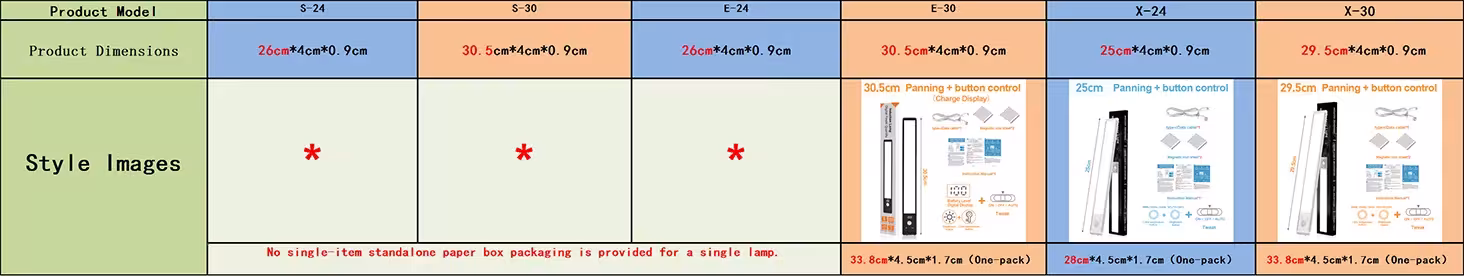 motion sensor LED lamp
