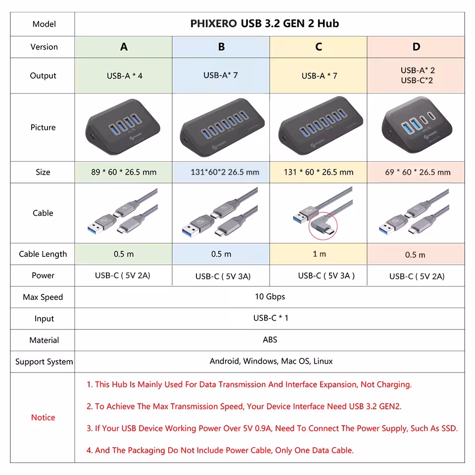 Station d'accueil USB