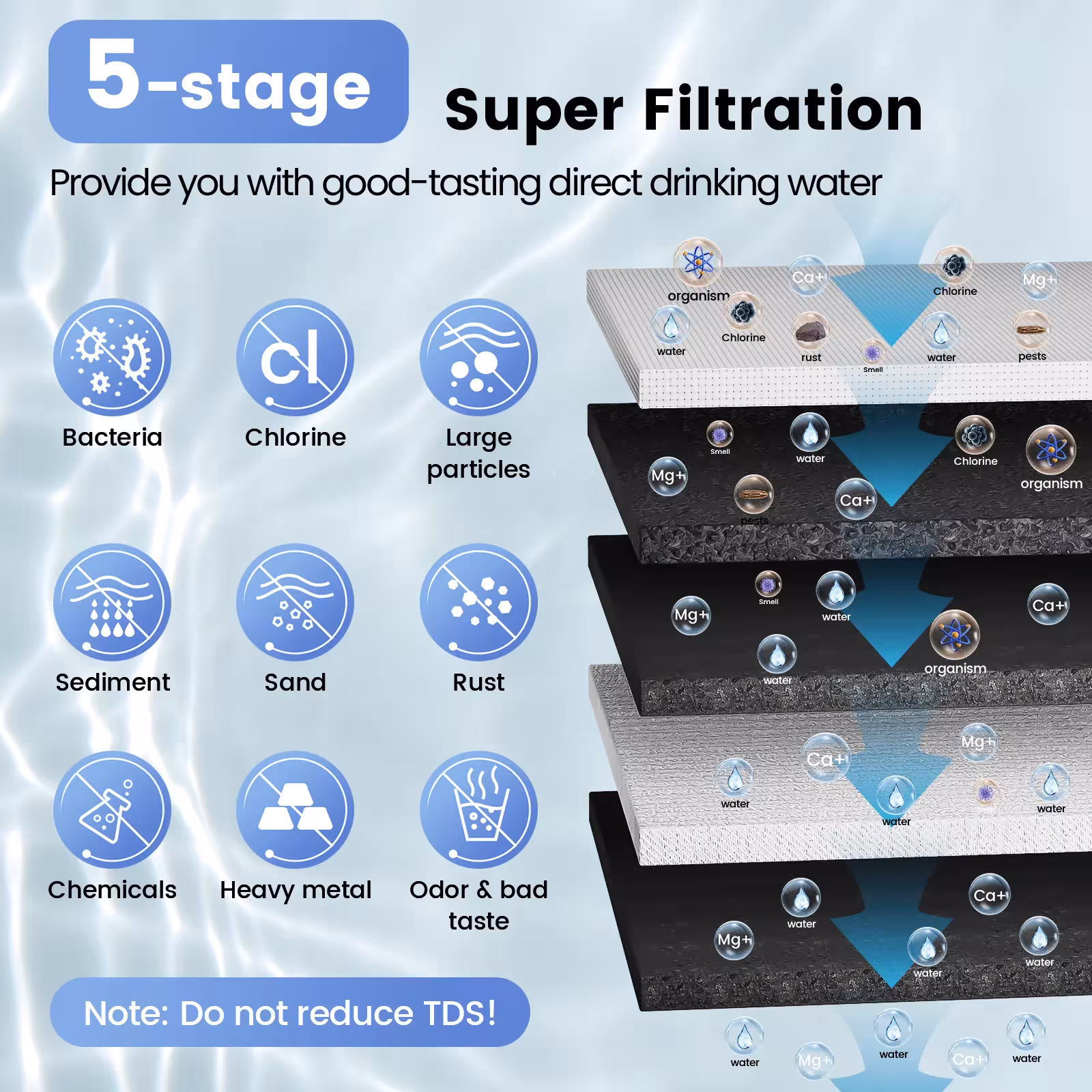 kitchen water purification system
