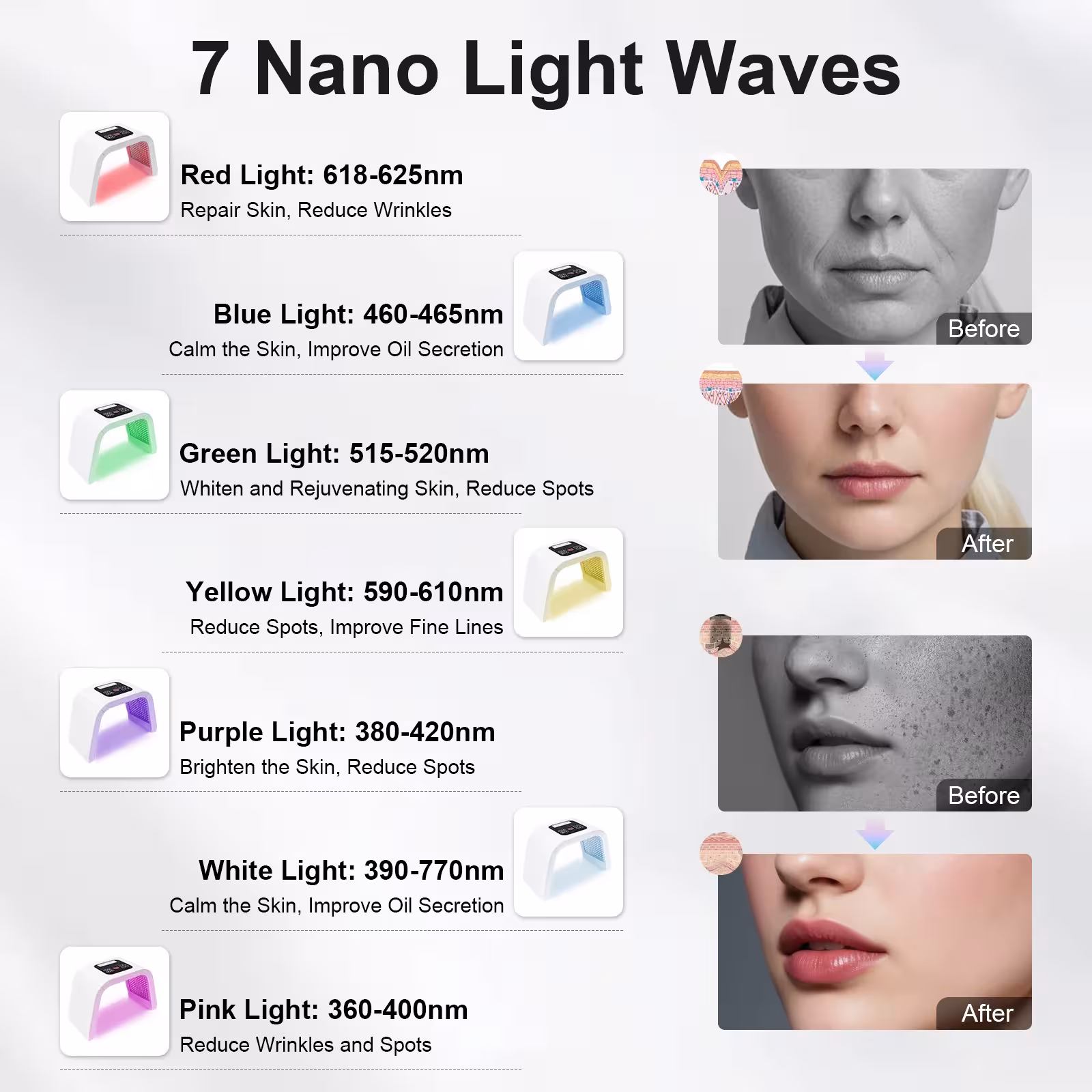 Maschera facciale LED