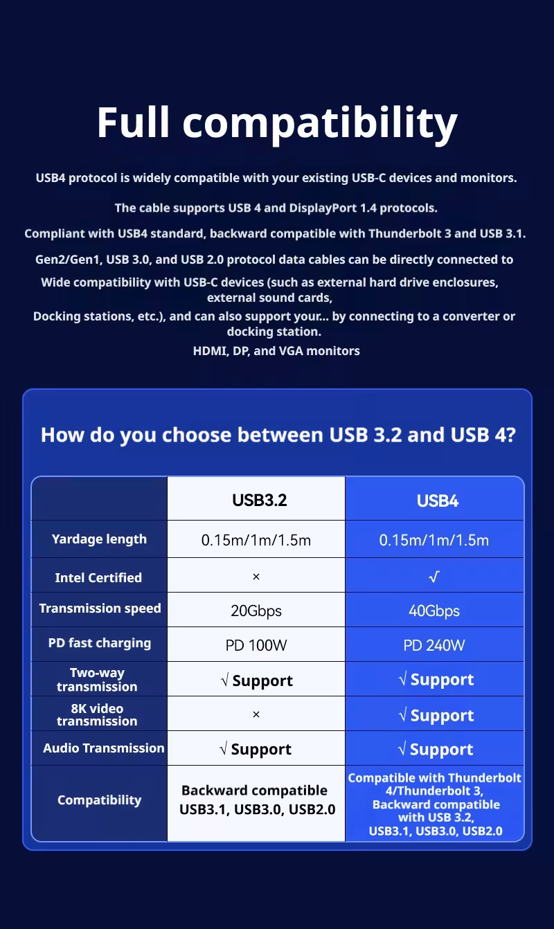 Cavo USB4 di tipo C