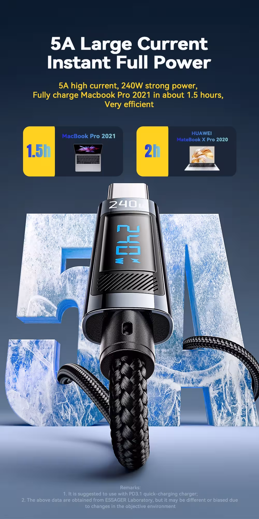 Câble USB C 240W
