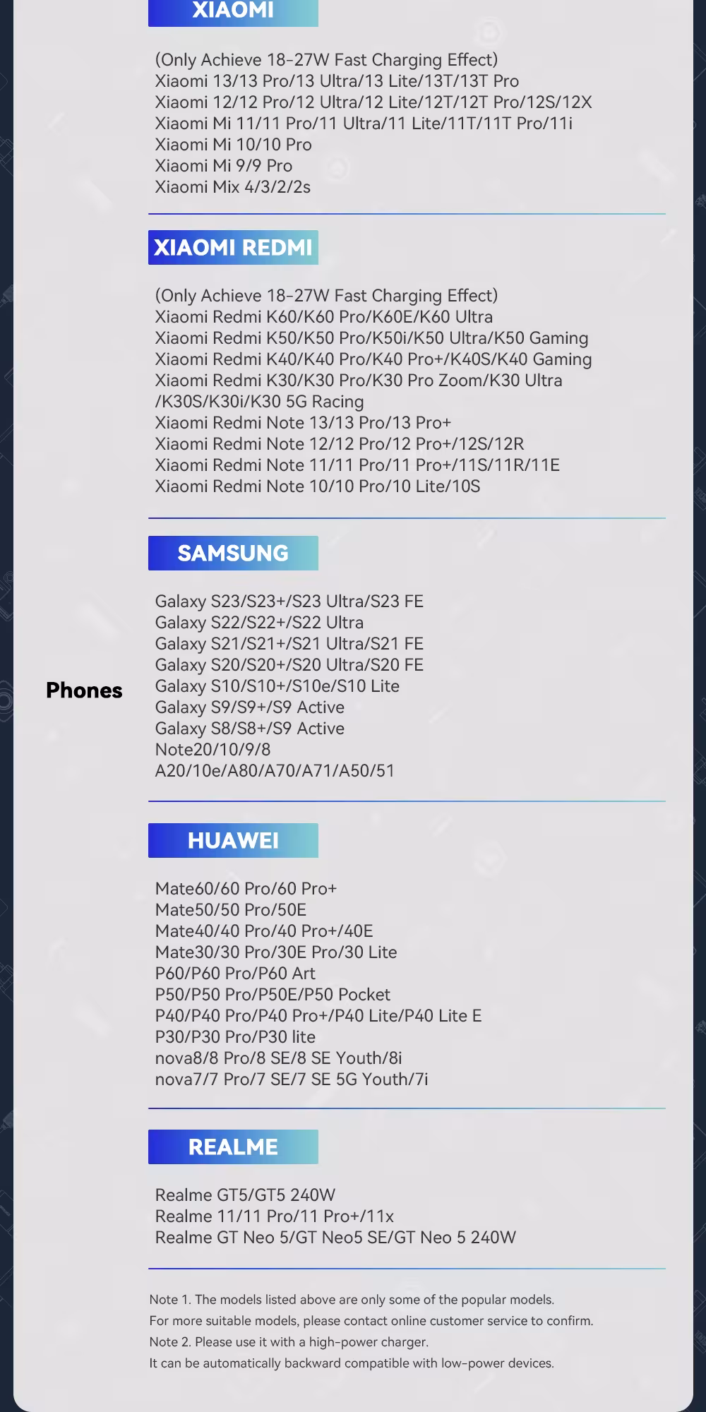 USB C kabelis 240W