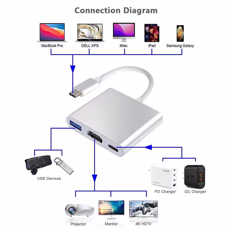Adaptateur USB C vers HDMI