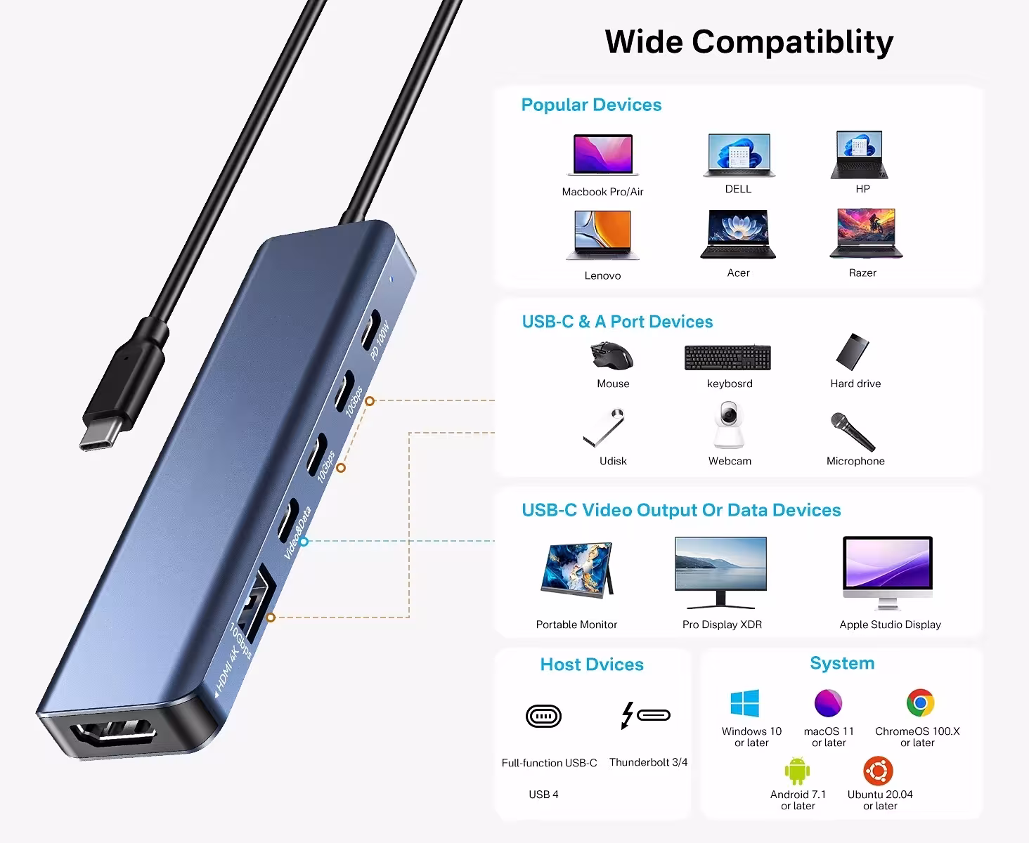 Station d'accueil USB-C