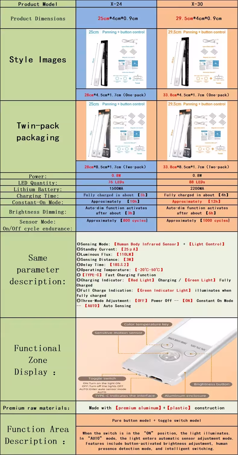 motion sensor LED lamp