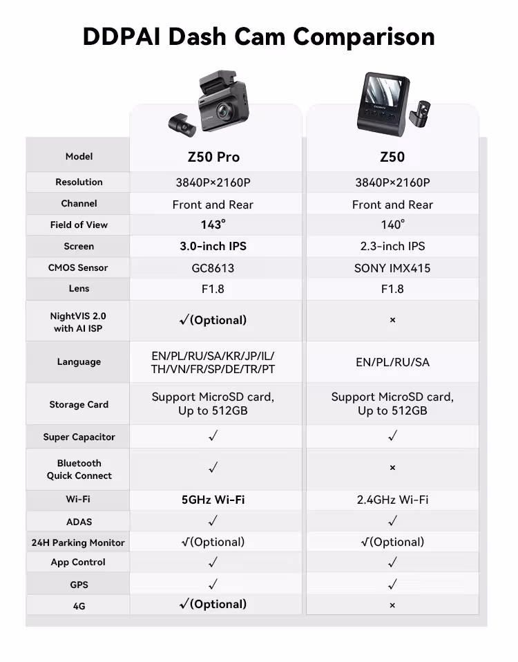 Grabadora de video para automóvil en 4K