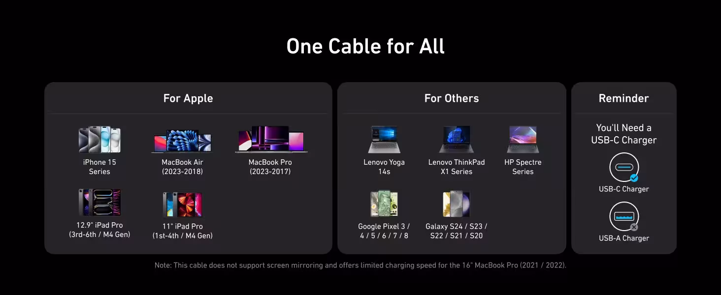 Câble USB-C 240W