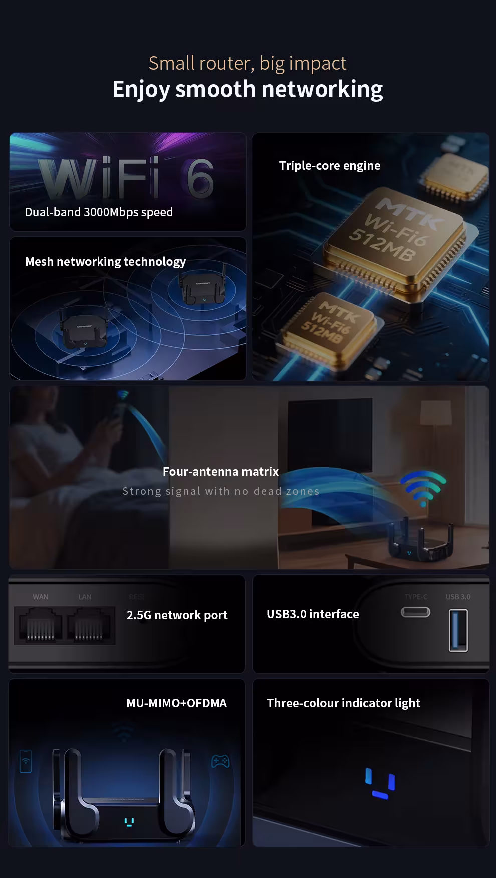WiFi 6 router