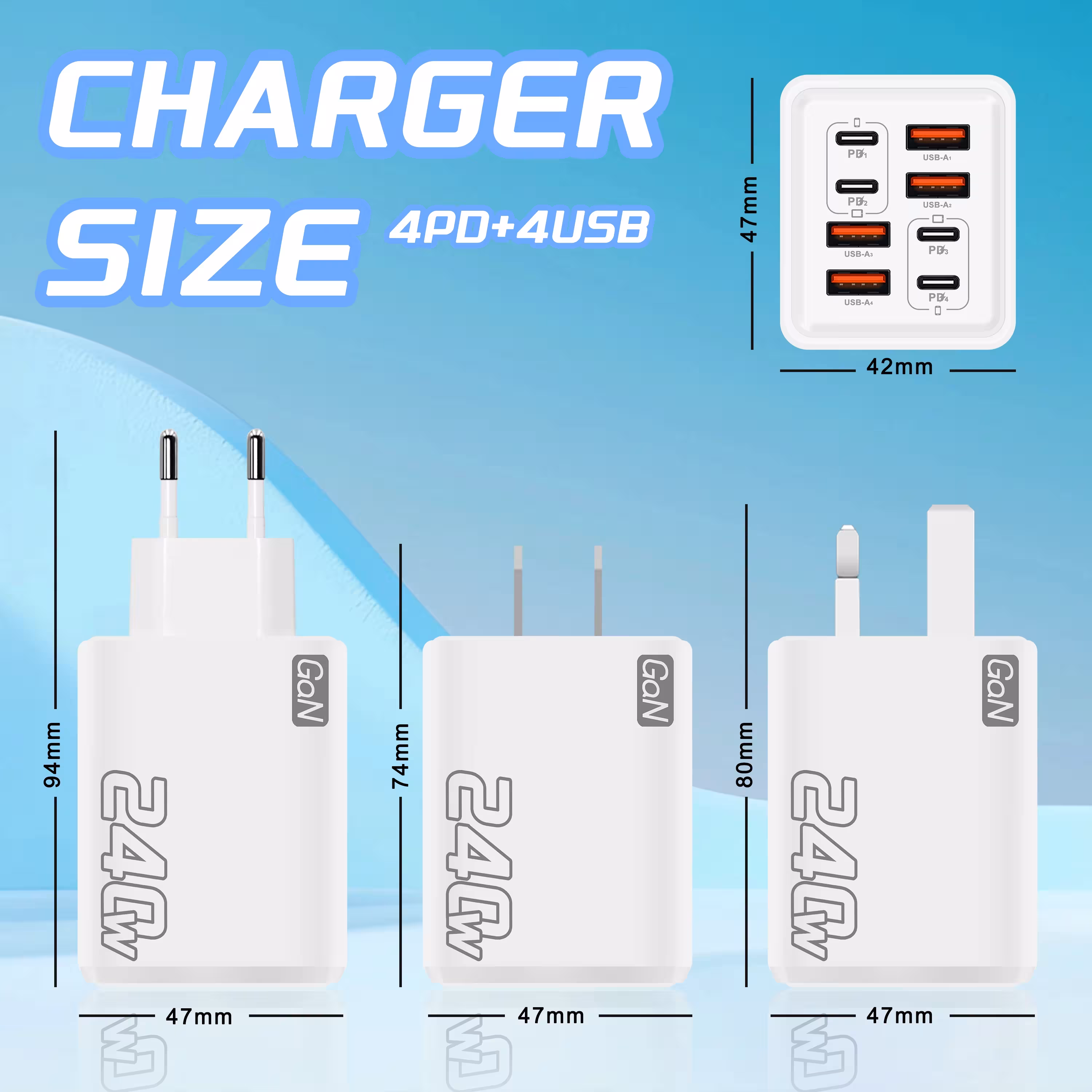 Chargeur GaN 240W