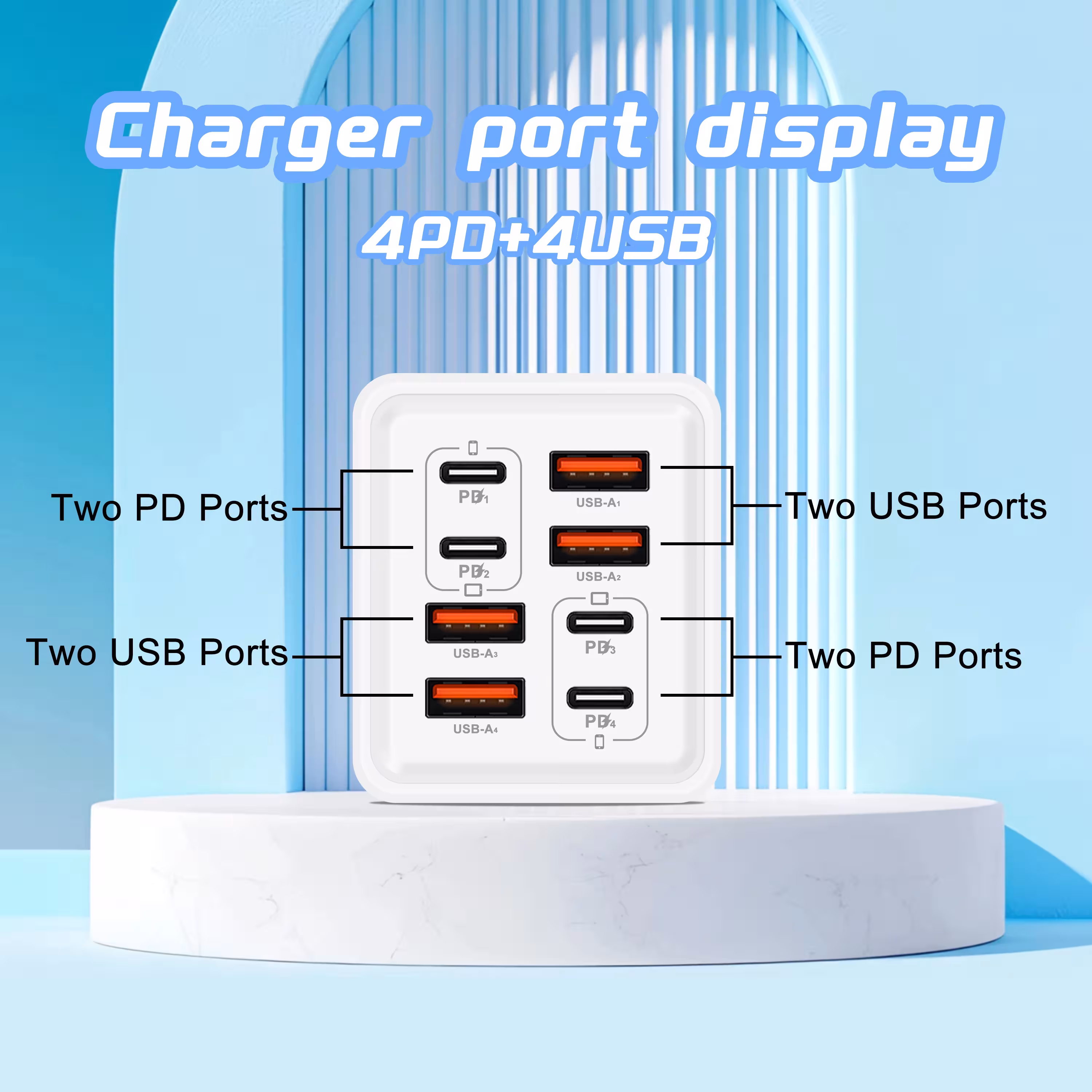 Chargeur GaN 240W