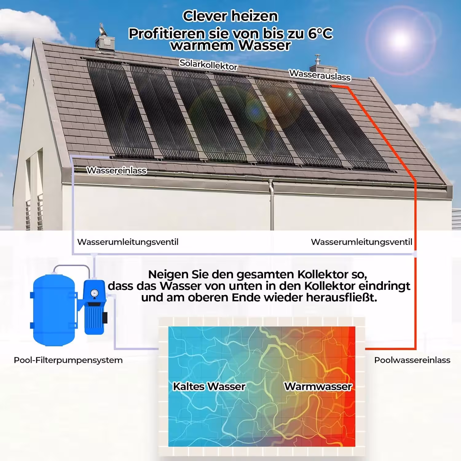 solar collector for swimming pool