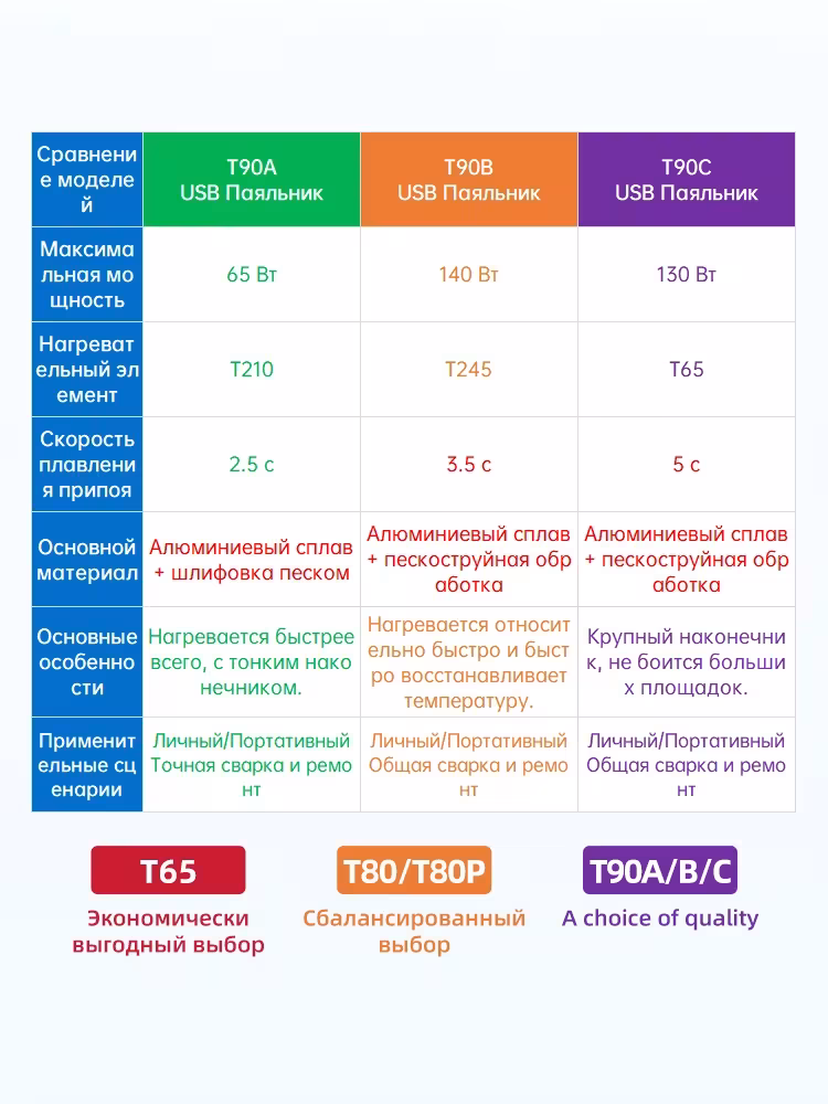išmanusis lituoklis T90